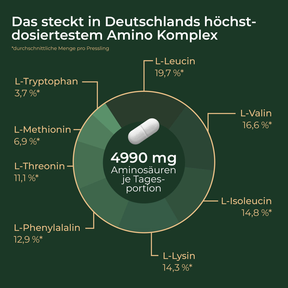 Offer for Amino 8: All essential amino acids