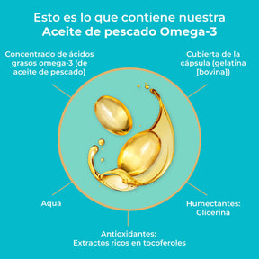 viktilabs-omega-3-fischoel-infografik-inhaltsstoffe [lang-es]