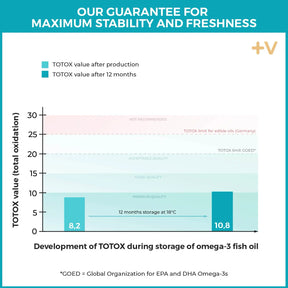 viktilabs-shopgrafik-omega-3-fischöl [lang-en]