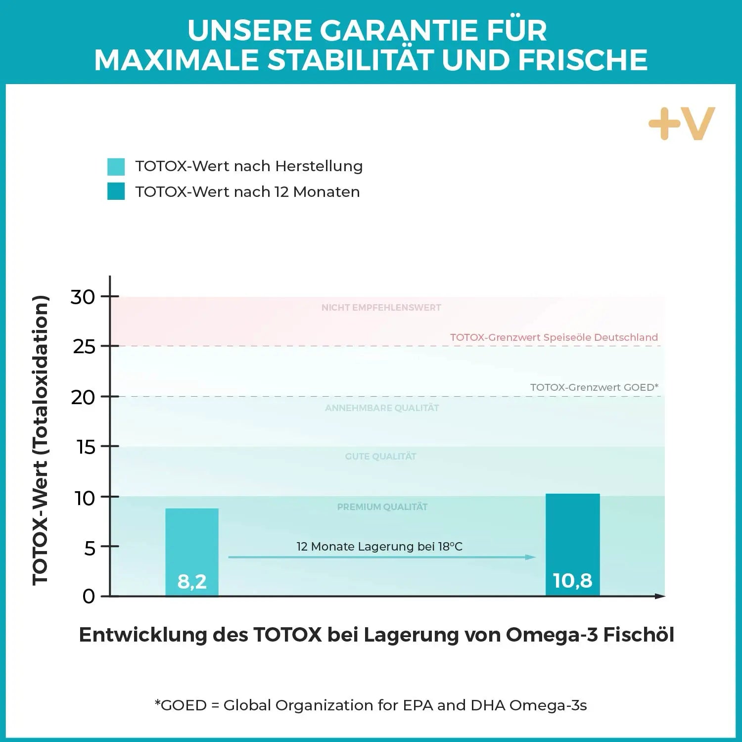 viktilabs-shopgrafik-omega-3-fischöl [lang-de]