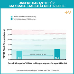 viktilabs-shopgrafik-omega-3-fischöl [lang-de]