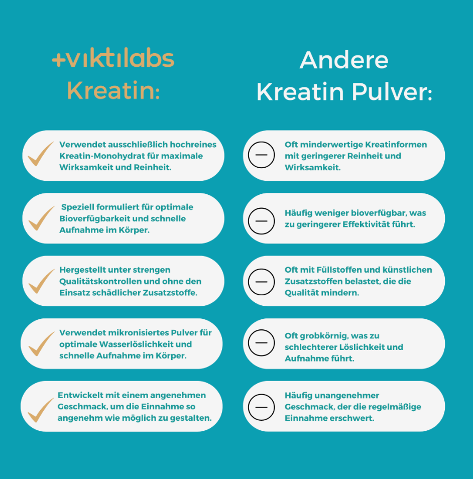 Viktilabs